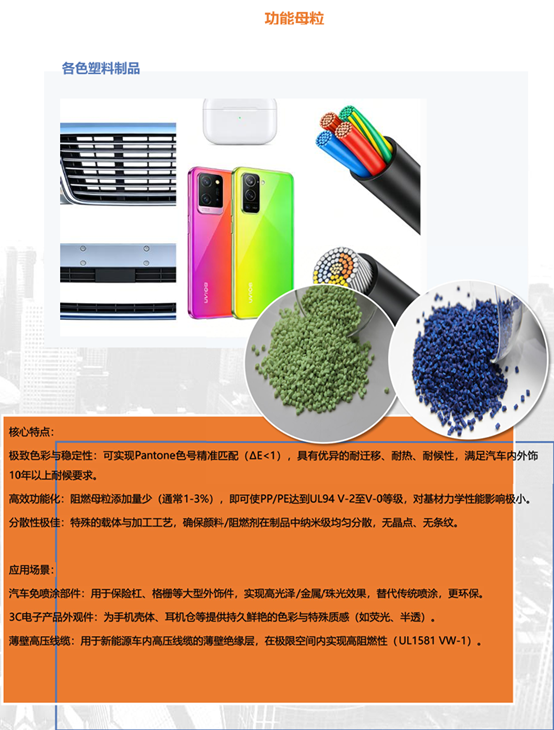 湖北丰盈节能环保科技股份有限公司