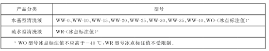 湖北丰盈节能环保科技股份有限公司